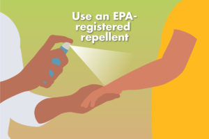 Graphic explaining to use an EPA-registered reppellent